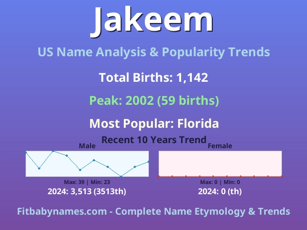 Infographic: Jakeem name meaning, origin, and popularity trends in the United States (US baby name analysis chart)