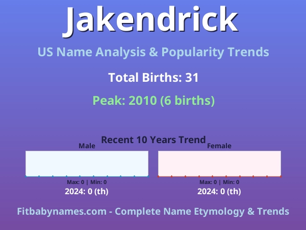 Infographic: Jakendrick name meaning, origin, and popularity trends in the United States (US baby name analysis chart)