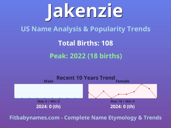 Infographic: Jakenzie name meaning, origin, and popularity trends in the United States (US baby name analysis chart)