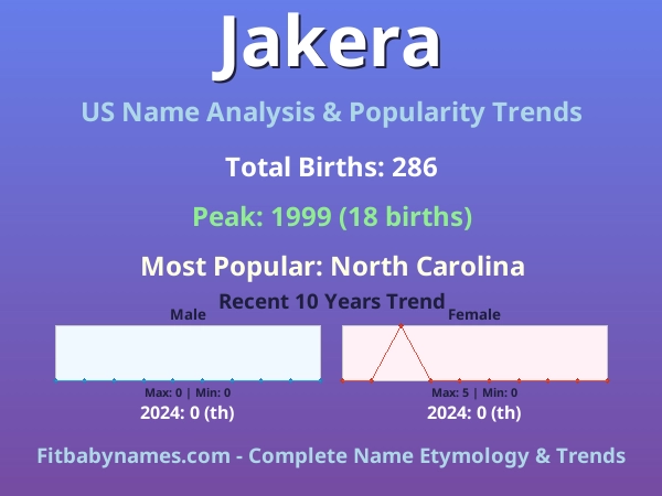 Infographic: Jakera name meaning, origin, and popularity trends in the United States (US baby name analysis chart)
