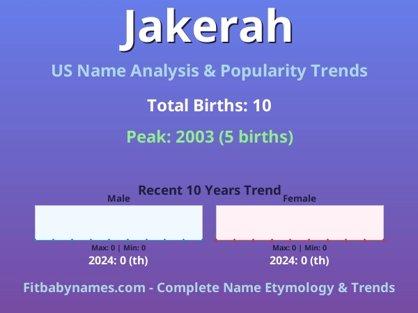 Infographic: Jakerah name meaning, origin, and popularity trends in the United States (US baby name analysis chart)