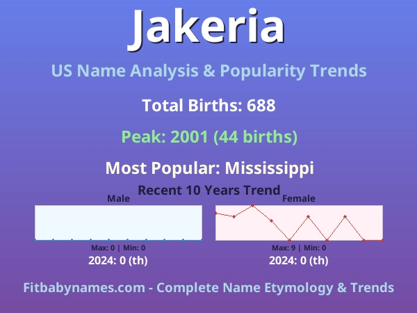 Infographic: Jakeria name meaning, origin, and popularity trends in the United States (US baby name analysis chart)