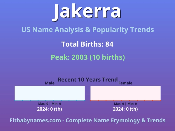 Infographic: Jakerra name meaning, origin, and popularity trends in the United States (US baby name analysis chart)
