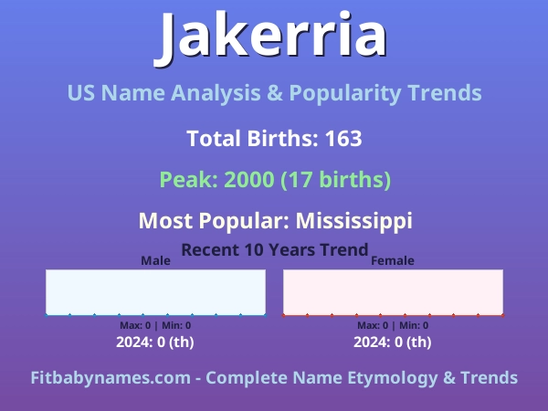 Infographic: Jakerria name meaning, origin, and popularity trends in the United States (US baby name analysis chart)