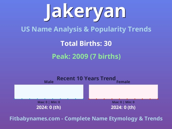 Infographic: Jakeryan name meaning, origin, and popularity trends in the United States (US baby name analysis chart)