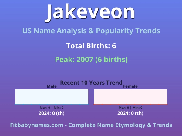 Infographic: Jakeveon name meaning, origin, and popularity trends in the United States (US baby name analysis chart)
