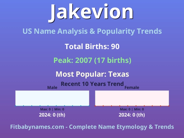 Infographic: Jakevion name meaning, origin, and popularity trends in the United States (US baby name analysis chart)