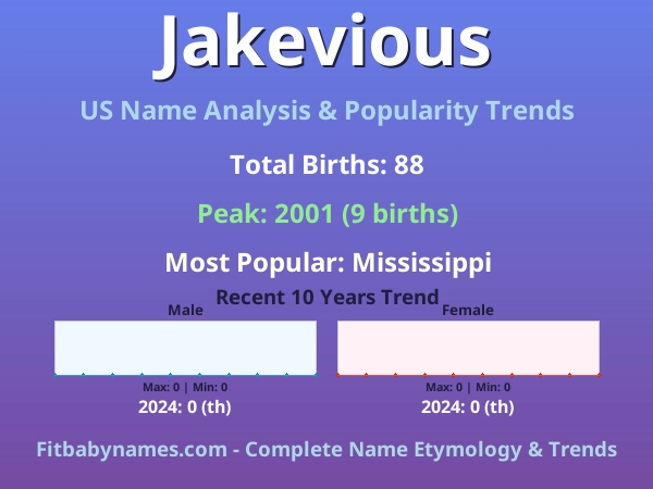 Infographic: Jakevious name meaning, origin, and popularity trends in the United States (US baby name analysis chart)