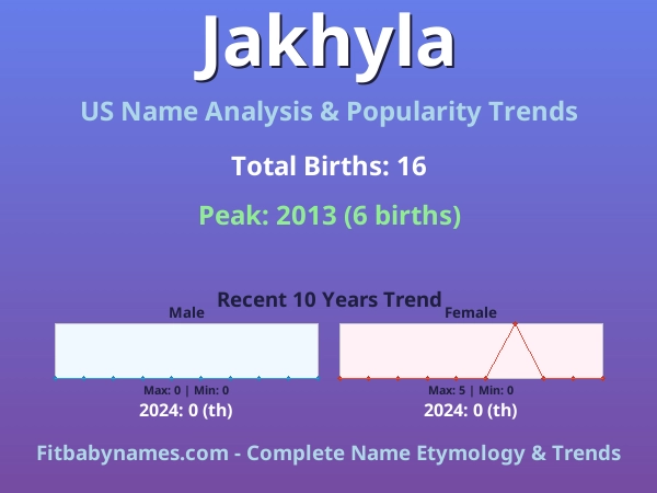 Infographic: Jakhyla name meaning, origin, and popularity trends in the United States (US baby name analysis chart)