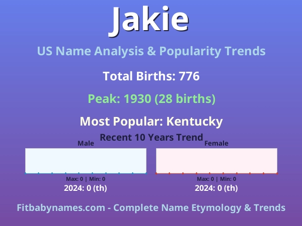 Infographic: Jakie name meaning, origin, and popularity trends in the United States (US baby name analysis chart)