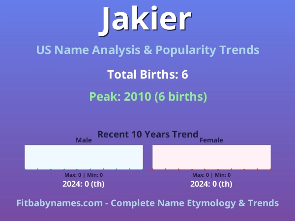 Infographic: Jakier name meaning, origin, and popularity trends in the United States (US baby name analysis chart)