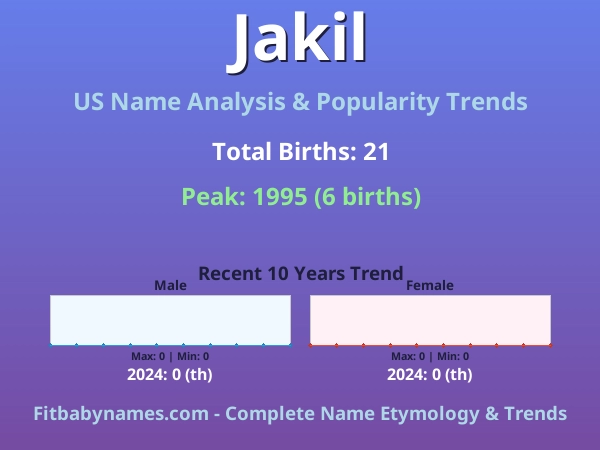 Infographic: Jakil name meaning, origin, and popularity trends in the United States (US baby name analysis chart)