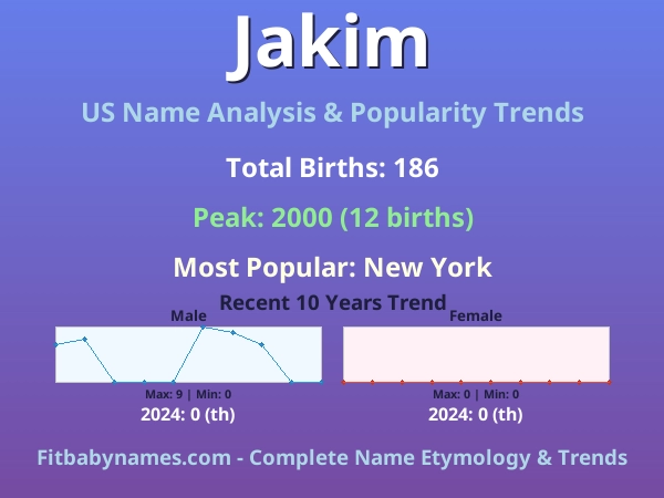 Infographic: Jakim name meaning, origin, and popularity trends in the United States (US baby name analysis chart)