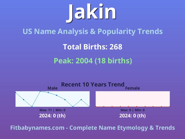 Infographic: Jakin name meaning, origin, and popularity trends in the United States (US baby name analysis chart)