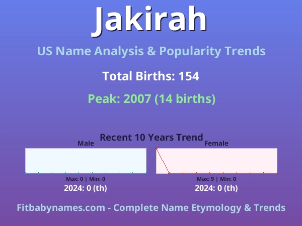 Infographic: Jakirah name meaning, origin, and popularity trends in the United States (US baby name analysis chart)
