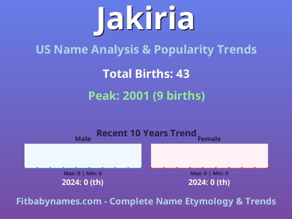 Infographic: Jakiria name meaning, origin, and popularity trends in the United States (US baby name analysis chart)