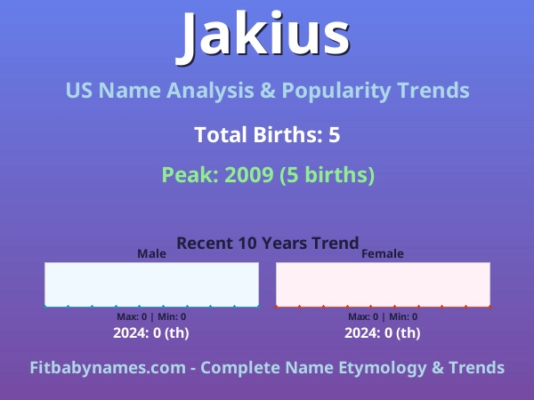 Infographic: Jakius name meaning, origin, and popularity trends in the United States (US baby name analysis chart)