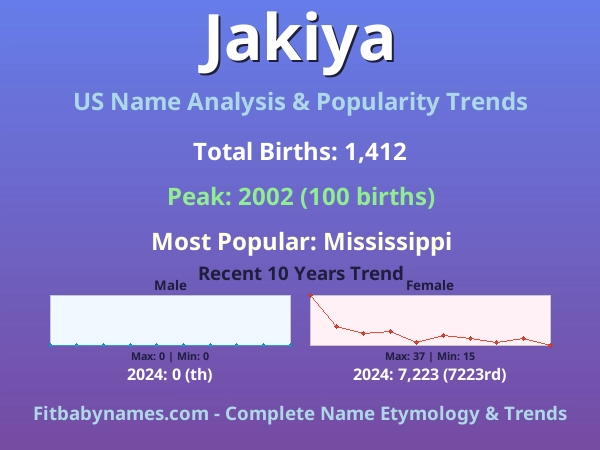 Infographic: Jakiya name meaning, origin, and popularity trends in the United States (US baby name analysis chart)