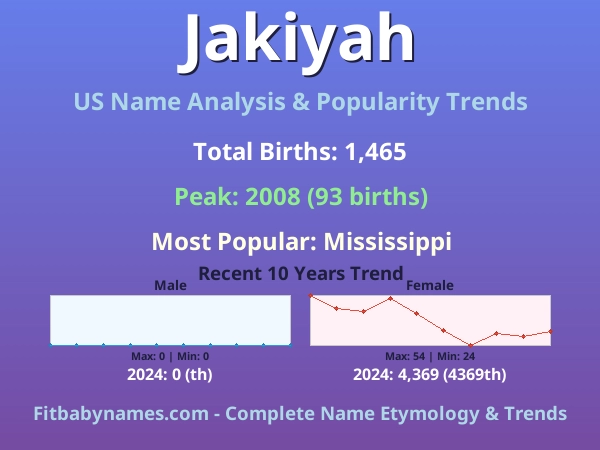 Infographic: Jakiyah name meaning, origin, and popularity trends in the United States (US baby name analysis chart)