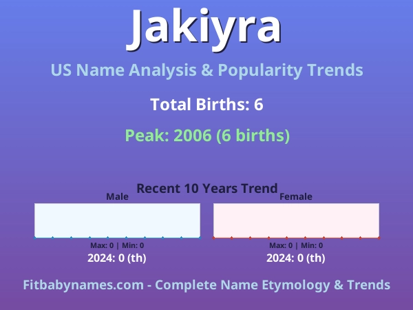 Infographic: Jakiyra name meaning, origin, and popularity trends in the United States (US baby name analysis chart)