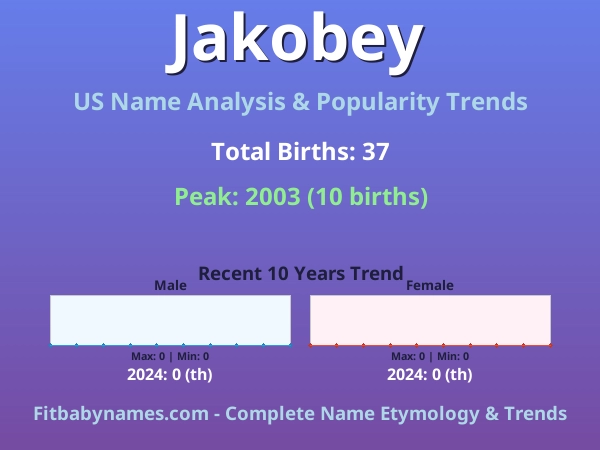 Infographic: Jakobey name meaning, origin, and popularity trends in the United States (US baby name analysis chart)