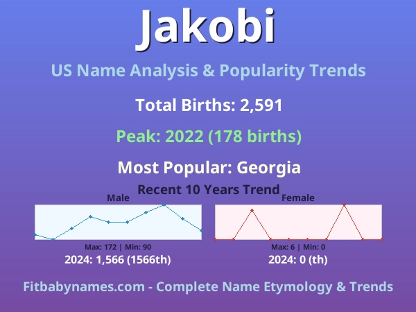Infographic: Jakobi name meaning, origin, and popularity trends in the United States (US baby name analysis chart)