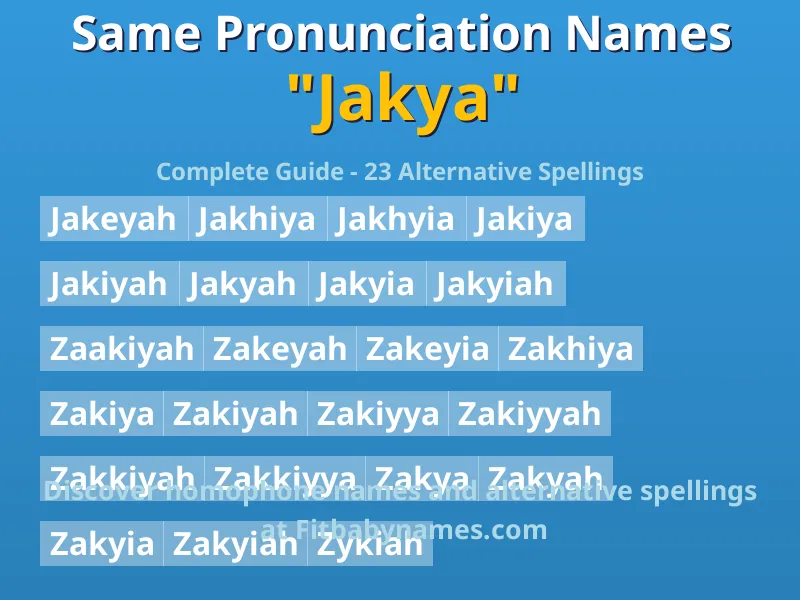 Infographic: Jakya same pronunciation names, similar names, and homophone names