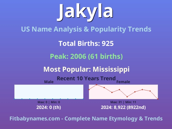 Infographic: Jakyla name meaning, origin, and popularity trends in the United States (US baby name analysis chart)