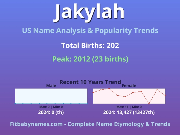 Infographic: Jakylah name meaning, origin, and popularity trends in the United States (US baby name analysis chart)