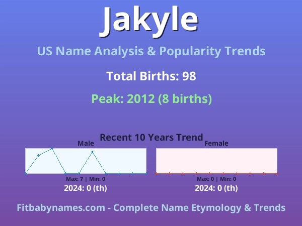 Infographic: Jakyle name meaning, origin, and popularity trends in the United States (US baby name analysis chart)