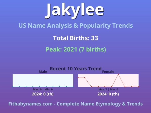 Infographic: Jakylee name meaning, origin, and popularity trends in the United States (US baby name analysis chart)
