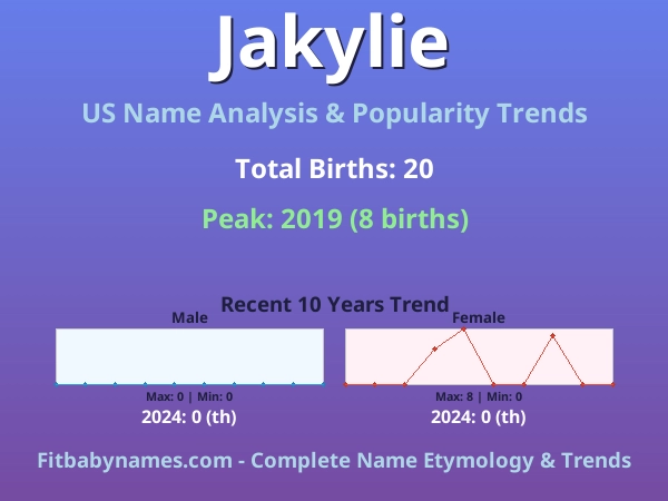 Infographic: Jakylie name meaning, origin, and popularity trends in the United States (US baby name analysis chart)