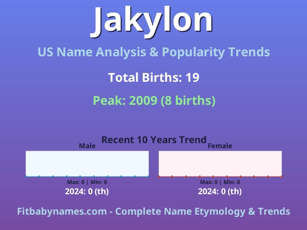 Infographic: Jakylon name meaning, origin, and popularity trends in the United States (US baby name analysis chart)