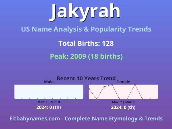 Infographic: Jakyrah name meaning, origin, and popularity trends in the United States (US baby name analysis chart)