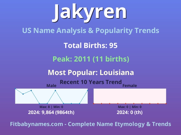 Infographic: Jakyren name meaning, origin, and popularity trends in the United States (US baby name analysis chart)