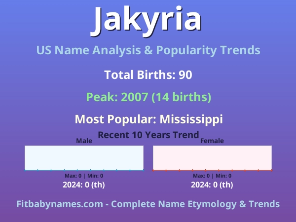 Infographic: Jakyria name meaning, origin, and popularity trends in the United States (US baby name analysis chart)