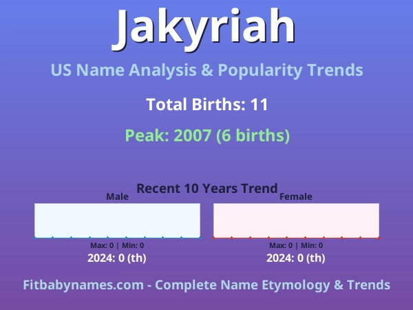 Infographic: Jakyriah name meaning, origin, and popularity trends in the United States (US baby name analysis chart)