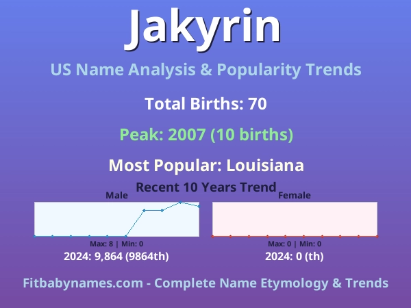 Infographic: Jakyrin name meaning, origin, and popularity trends in the United States (US baby name analysis chart)