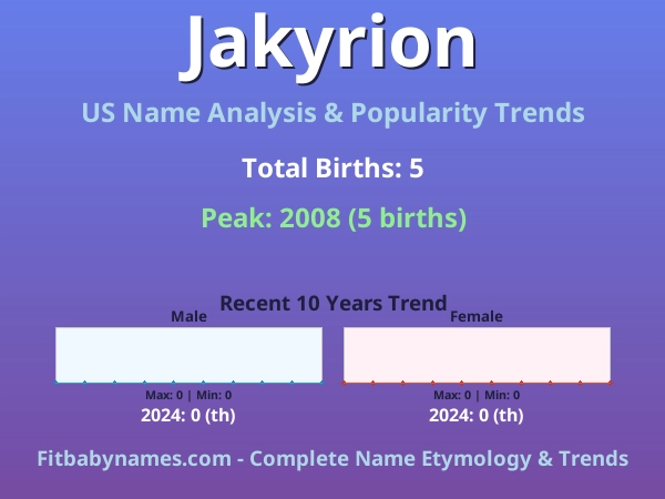 Infographic: Jakyrion name meaning, origin, and popularity trends in the United States (US baby name analysis chart)