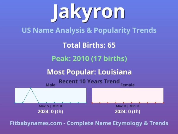Infographic: Jakyron name meaning, origin, and popularity trends in the United States (US baby name analysis chart)