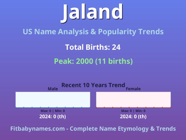 Infographic: Jaland name meaning, origin, and popularity trends in the United States (US baby name analysis chart)