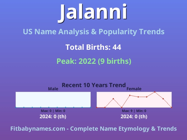 Infographic: Jalanni name meaning, origin, and popularity trends in the United States (US baby name analysis chart)