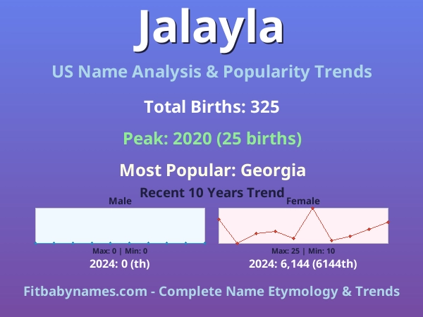 Infographic: Jalayla name meaning, origin, and popularity trends in the United States (US baby name analysis chart)