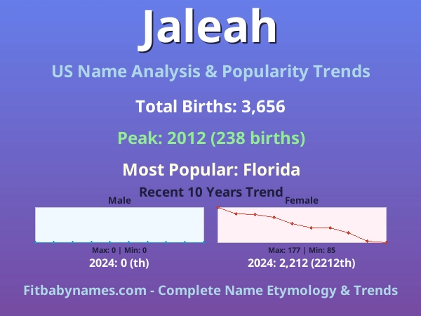 Infographic: Jaleah name meaning, origin, and popularity trends in the United States (US baby name analysis chart)