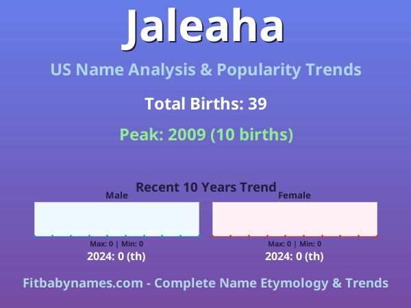 Infographic: Jaleaha name meaning, origin, and popularity trends in the United States (US baby name analysis chart)