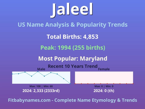 Infographic: Jaleel name meaning, origin, and popularity trends in the United States (US baby name analysis chart)