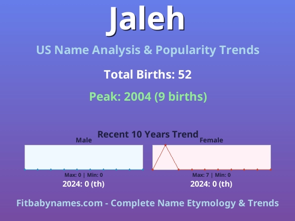 Infographic: Jaleh name meaning, origin, and popularity trends in the United States (US baby name analysis chart)