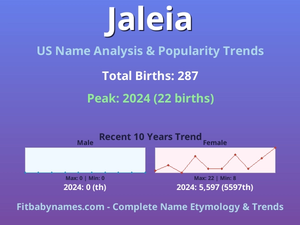 Infographic: Jaleia name meaning, origin, and popularity trends in the United States (US baby name analysis chart)