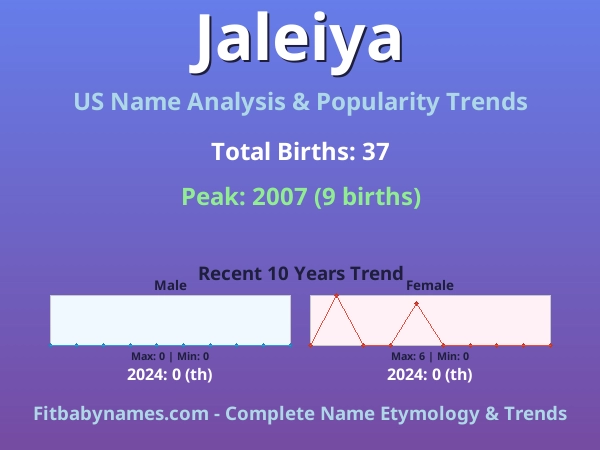 Infographic: Jaleiya name meaning, origin, and popularity trends in the United States (US baby name analysis chart)