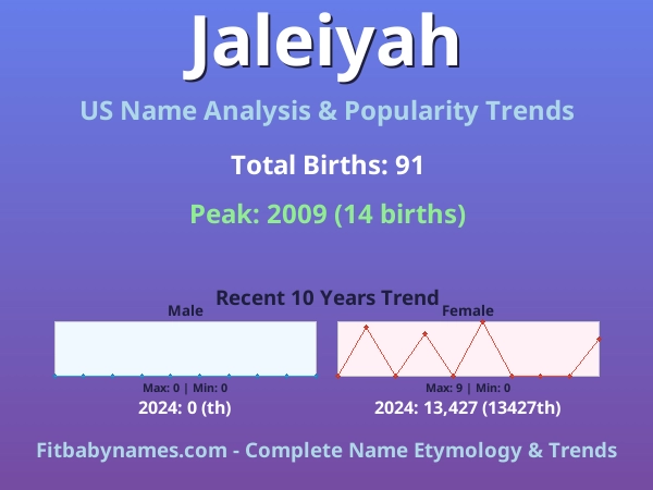 Infographic: Jaleiyah name meaning, origin, and popularity trends in the United States (US baby name analysis chart)